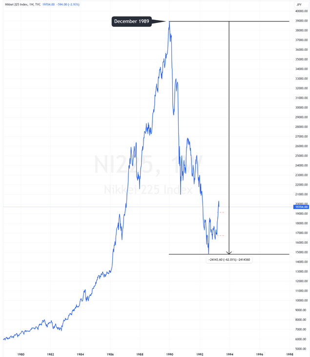 burbuja de los precios de los activos en Japón